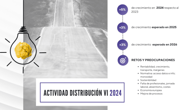 La distribución de recambios de vehículos industriales crece un 5% en el último trimestre de 2024