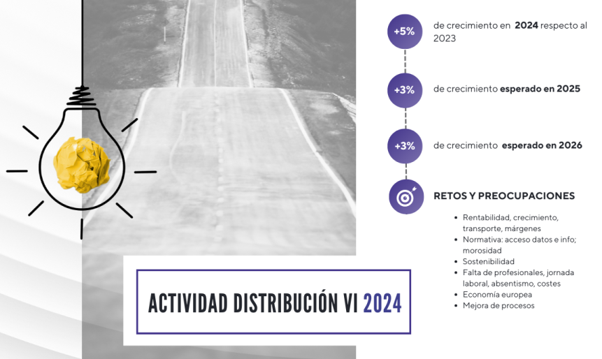 La distribución de recambios de vehículos industriales crece un 5% en el último trimestre de 2024