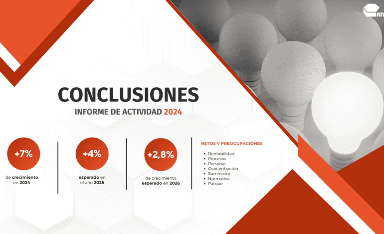 MOTORTEC 2025 y el buen momento de la distribución de recambios